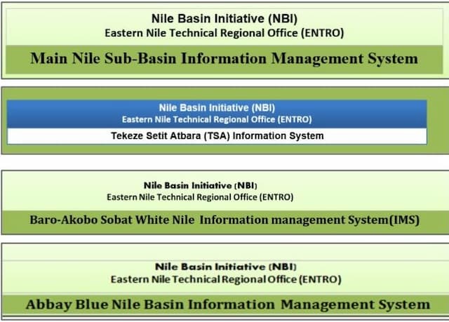 Information Managment System