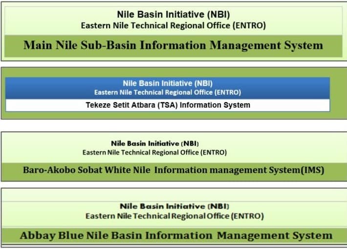 Information Managment System